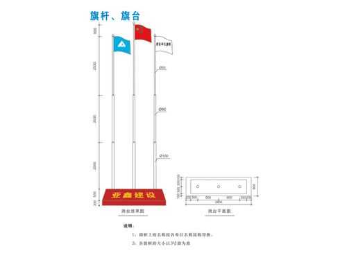 旗杆底座效果图（三根旗杆的旗台尺寸）