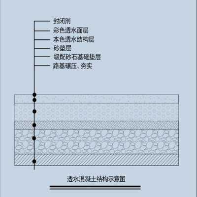 透水混凝土做法（彩色透水混凝土做法）