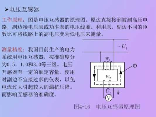 电流互感器的作用（电压互感器的作用和工作原理）