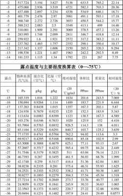 相对湿度单位（相对湿度单位是%还是%rh）