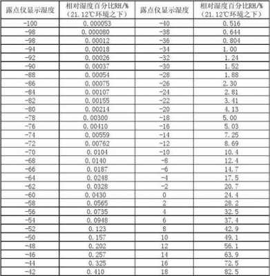 相对湿度单位（相对湿度单位是%还是%rh）