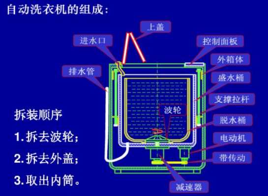 波轮洗衣机（波轮洗衣机内桶拆卸图解）