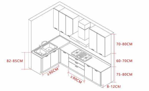 厨柜（厨柜的高度最佳尺寸是多少）