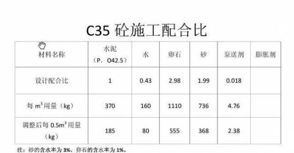 混凝土一方多少钱（c35混凝土一方多少钱）