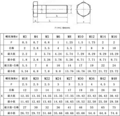 螺栓国家标准（gb30螺栓国家标准）