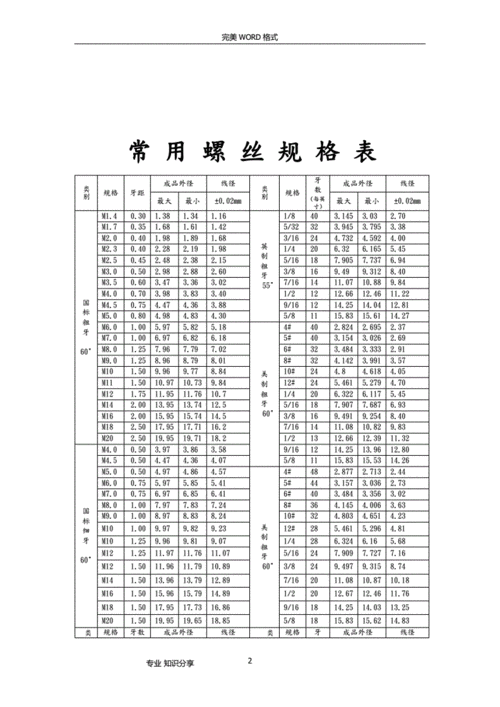 螺栓国家标准（gb30螺栓国家标准）