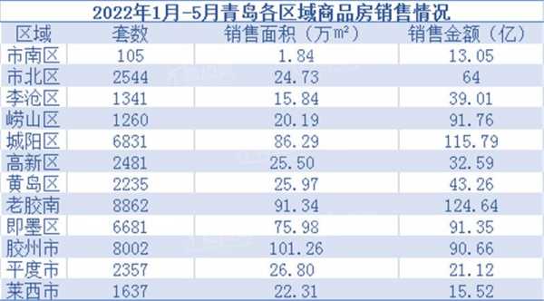 城阳房价（城阳房价最新消息新楼盘）