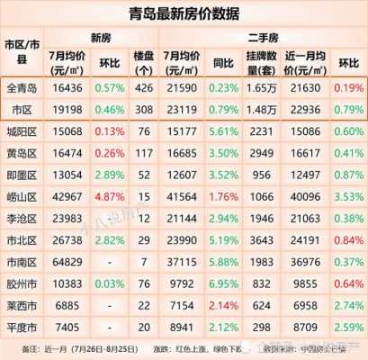 城阳房价（城阳房价最新消息新楼盘）