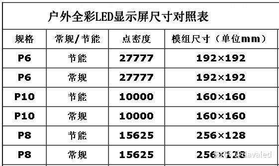 60寸液晶屏尺寸长宽（60寸液晶屏尺寸长宽高图片）