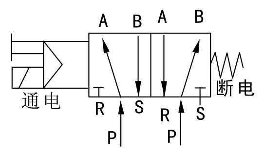 电磁阀的工作原理（单向电磁阀的工作原理）