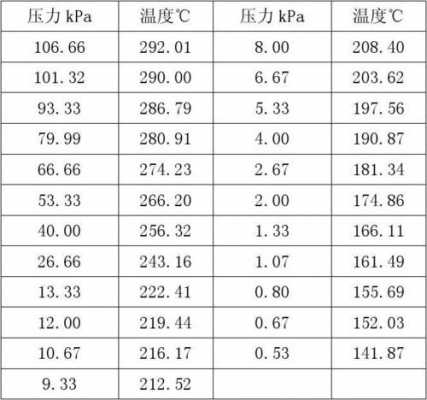 气压和沸点的关系（气压与沸点的关系）