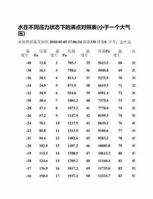 气压和沸点的关系（气压与沸点的关系）