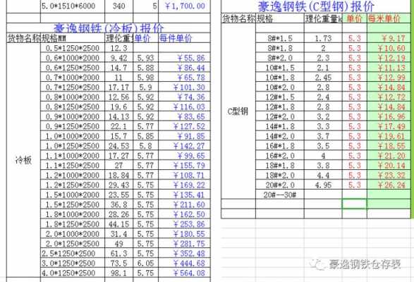 工字钢理论重量表（10工字钢理论重量表）