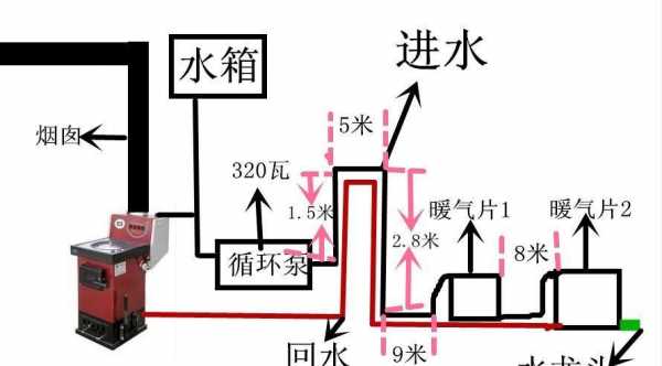 农村取暖（农村取暖最佳方案）