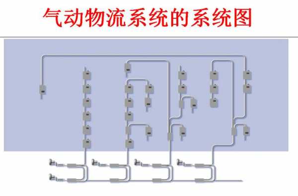 传输系统（气动物流传输系统）