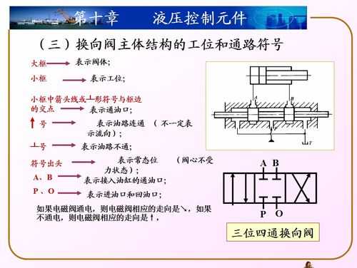 电磁换向阀（电磁换向阀如何实现换向的）