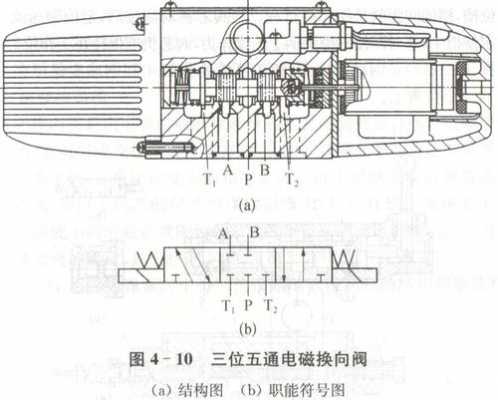 电磁换向阀（电磁换向阀如何实现换向的）