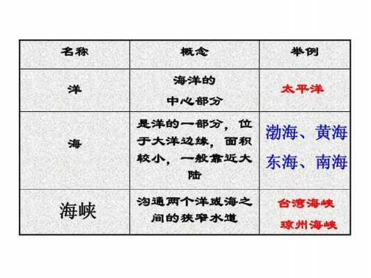 海和洋的区别（海和洋的区别简单）