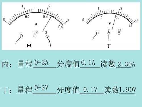 电压表的量程（实验中如何正确选择电流表及电压表的量程）