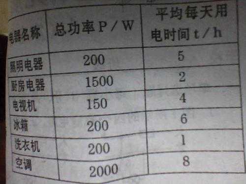 600瓦一小时耗电多少度（600瓦一小时耗电多少度电费为2元）