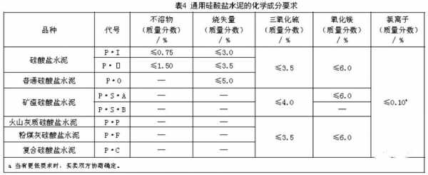 粉煤灰水泥（粉煤灰水泥与普通硅酸盐水泥相比）