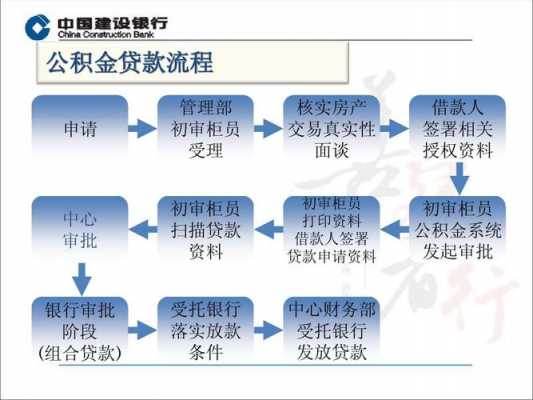 住房商业贷款（住房商业贷款流程及手续）