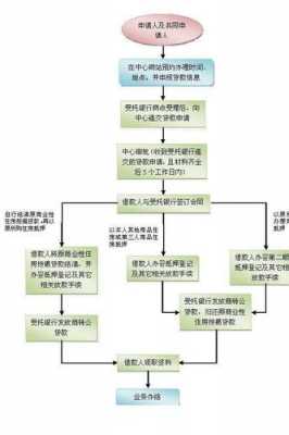 住房商业贷款（住房商业贷款流程及手续）