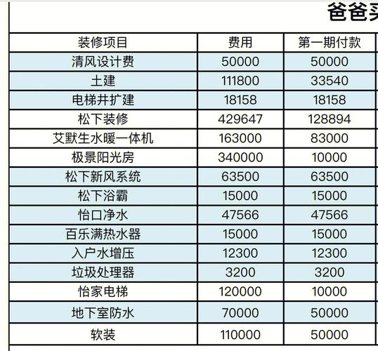 装修别墅（装修别墅报价清单）