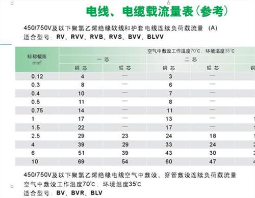 铜线多少钱一米（国标10平方铜线多少钱一米）