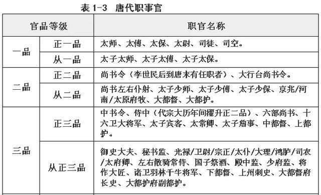 朝正（朝正是什么职务）