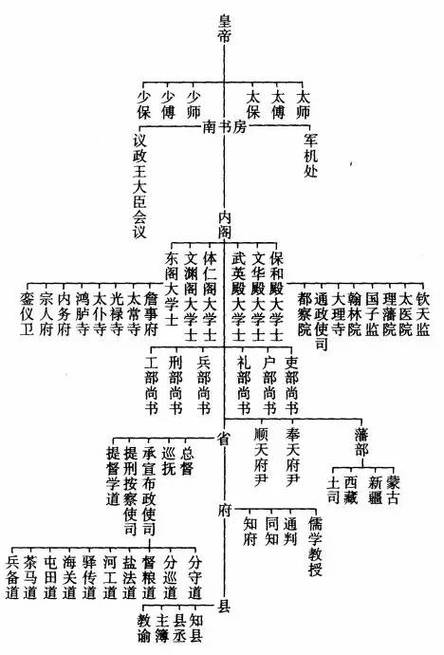 朝正（朝正是什么职务）