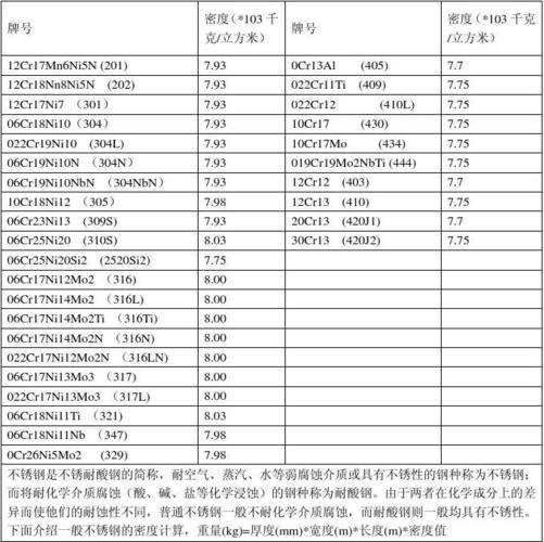 不锈钢密度是多少（304不锈钢密度是多少）