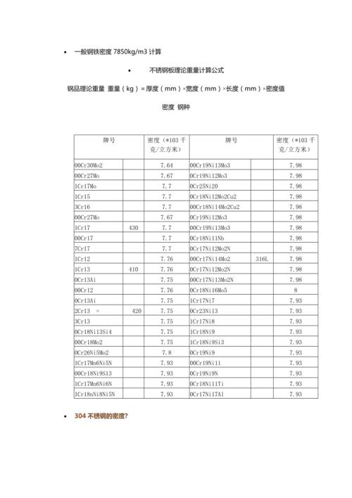 不锈钢密度是多少（304不锈钢密度是多少）