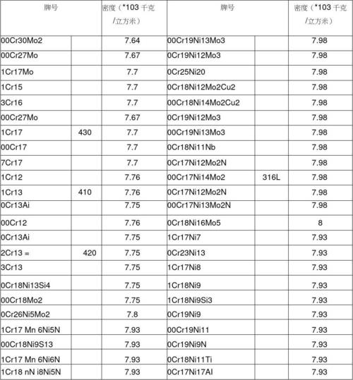 不锈钢密度是多少（304不锈钢密度是多少）