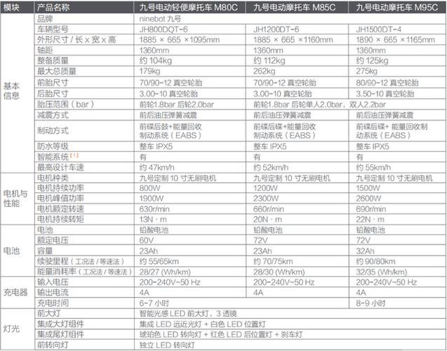 M85（m85c续航多少）