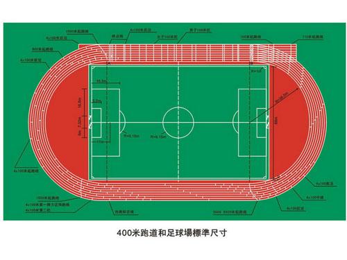 跑道标准尺寸（足球场跑道标准尺寸）