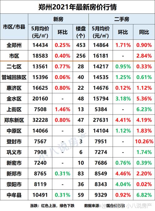 登封房价（登封房价2023年最新房价）