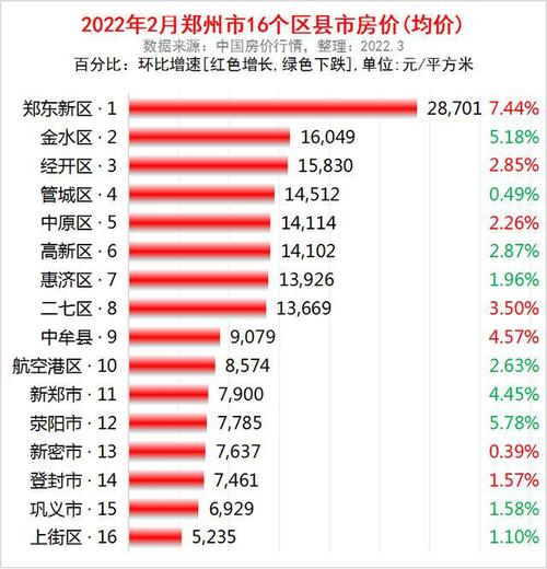 登封房价（登封房价2023年最新房价）