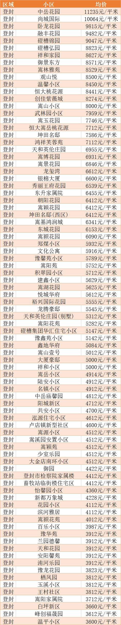 登封房价（登封房价2023年最新房价）