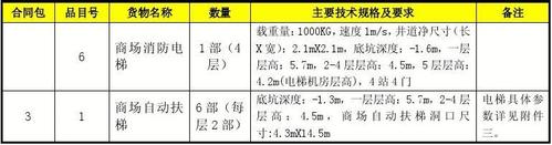 电梯速度标准（电梯速度标准不低于92%）