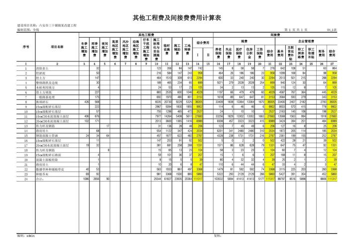 工程间接费（工程间接费用包括哪些）