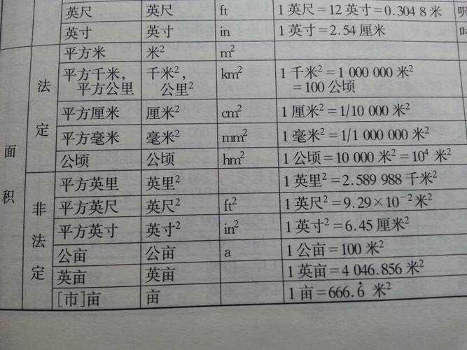 1公顷等于多少（1公顷等于多少平方千米公式）