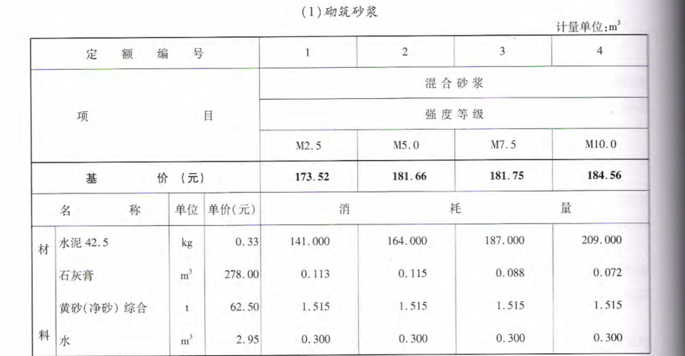 一方沙子多少斤（一方沙子多少斤重）