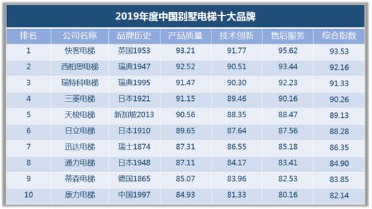 国产电梯品牌（国产电梯品牌报价）