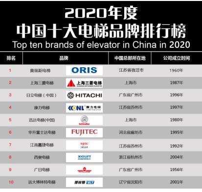 国产电梯品牌（国产电梯品牌报价）