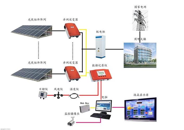 太阳能光伏系统（太阳能光伏系统最核心的器件）