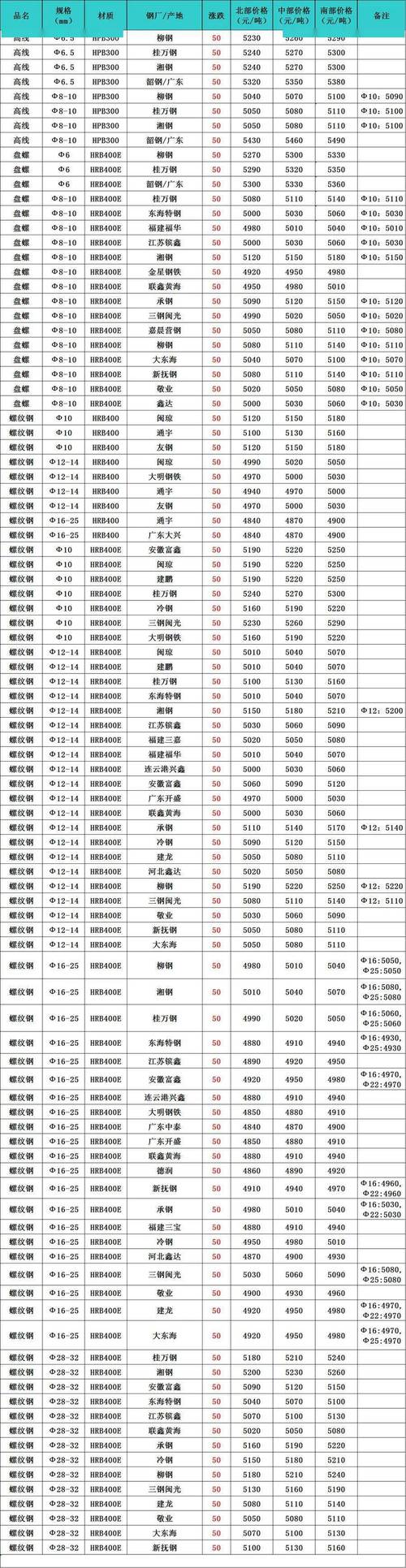 今天螺纹钢价格（今天螺纹钢材价格最新行情）