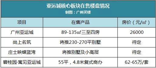 亚运村房价（亚运村房价2023）