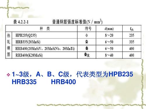 hrb335（hrb335的fy是多少）