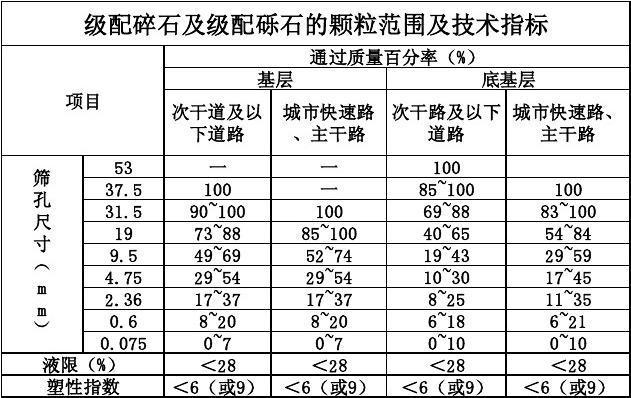 级配砂砾（级配砂砾是什么意思）